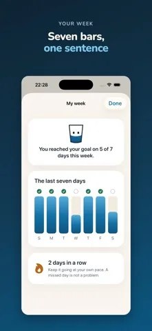 The week screen showing seven bars, five of them ticked, and the sentence You reached your goal on 5 of 7 days this week